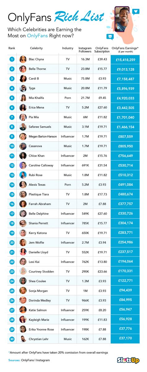 Top 30 Best OnlyFans Creators in Kansas City (Dec, 2024)